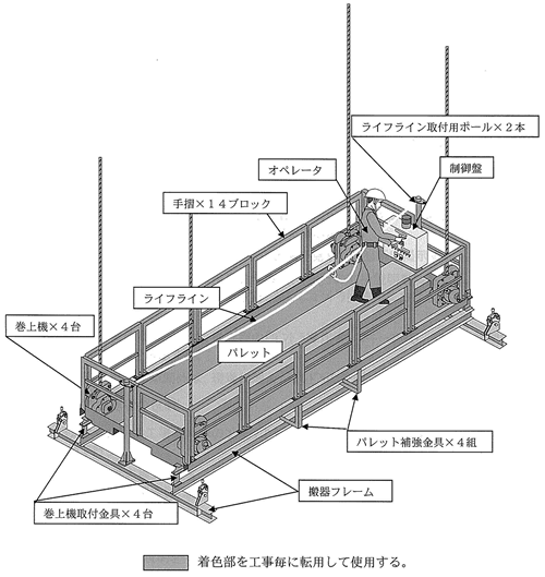 ゴンドラ